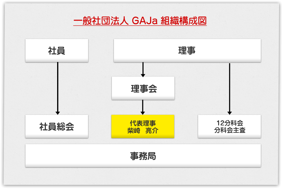 構成図